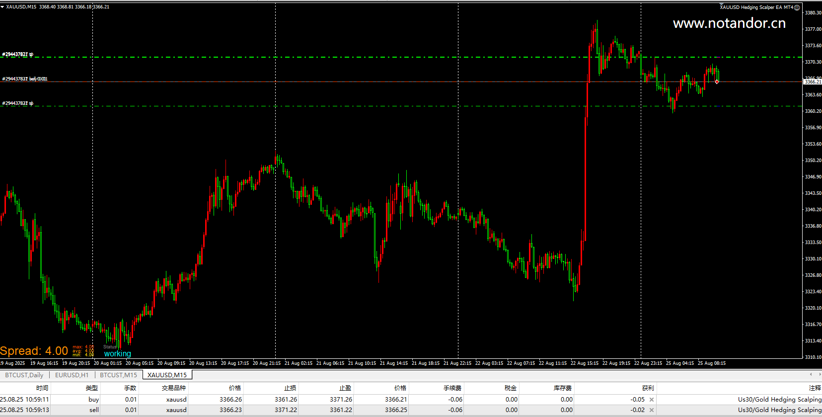 XAUUSD 对冲黄牛 EA MT4 截图