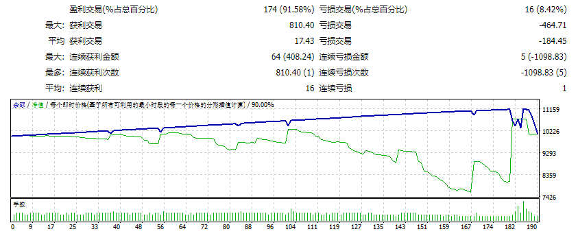 富金 截图