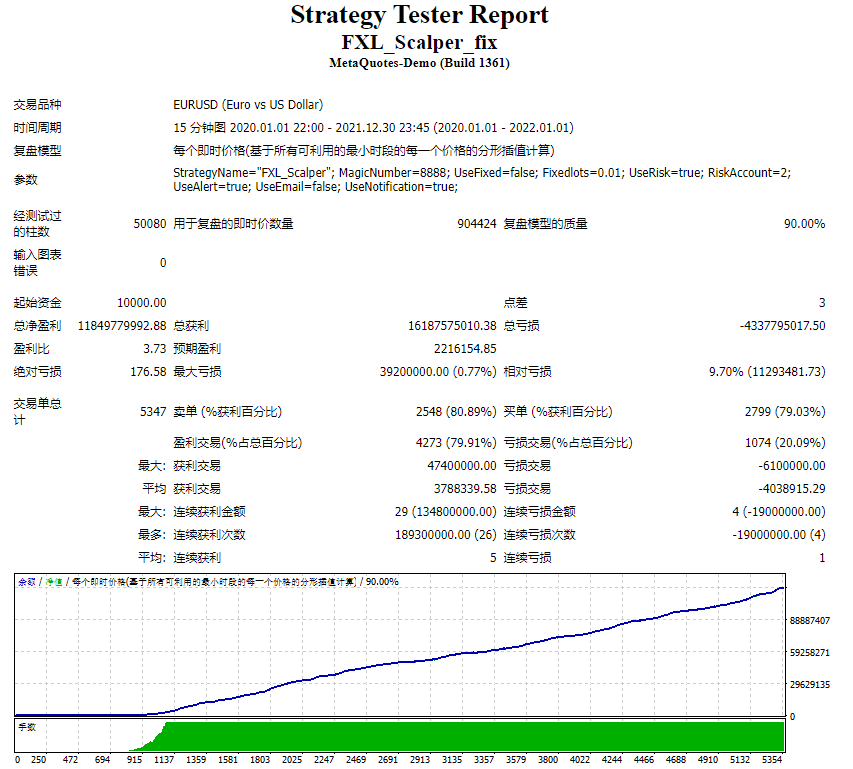 FXL_Scalper_fix 截图