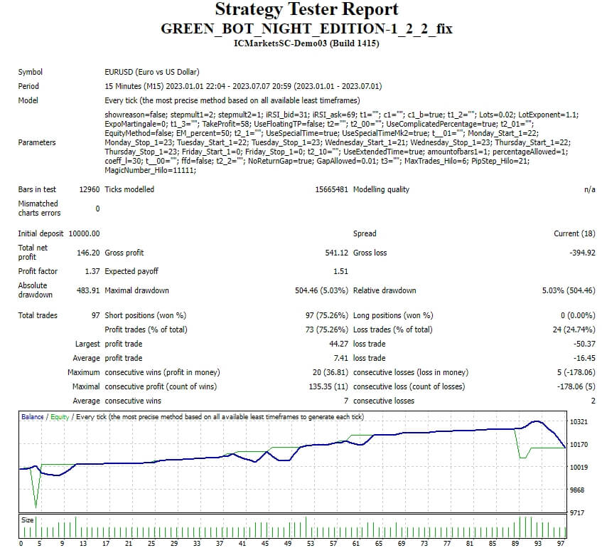 GREEN_BOT_NIGHT_EDITION-1_2_2_fix 截图
