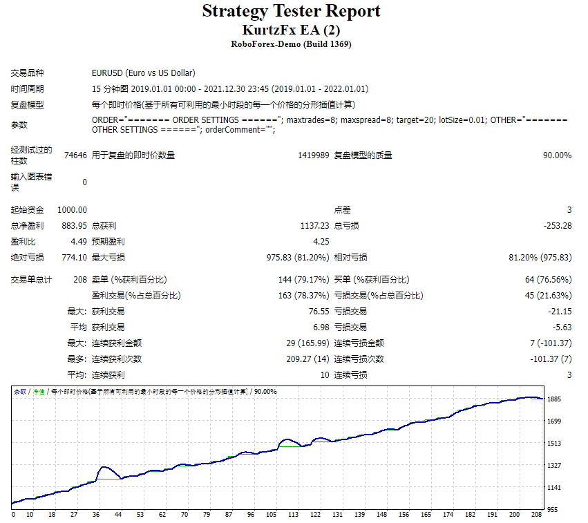 KurtzFx EA 截图