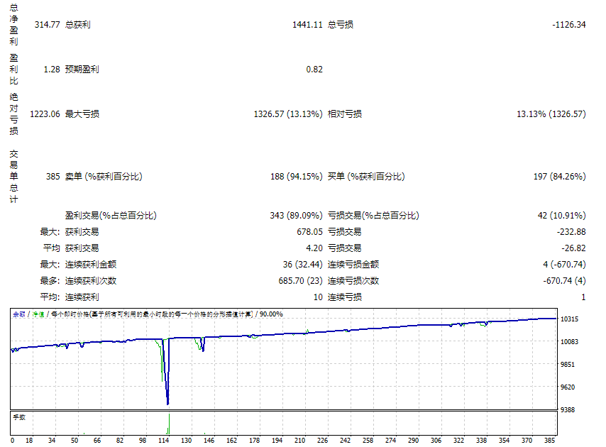 贾加利林 EA MT4 截图