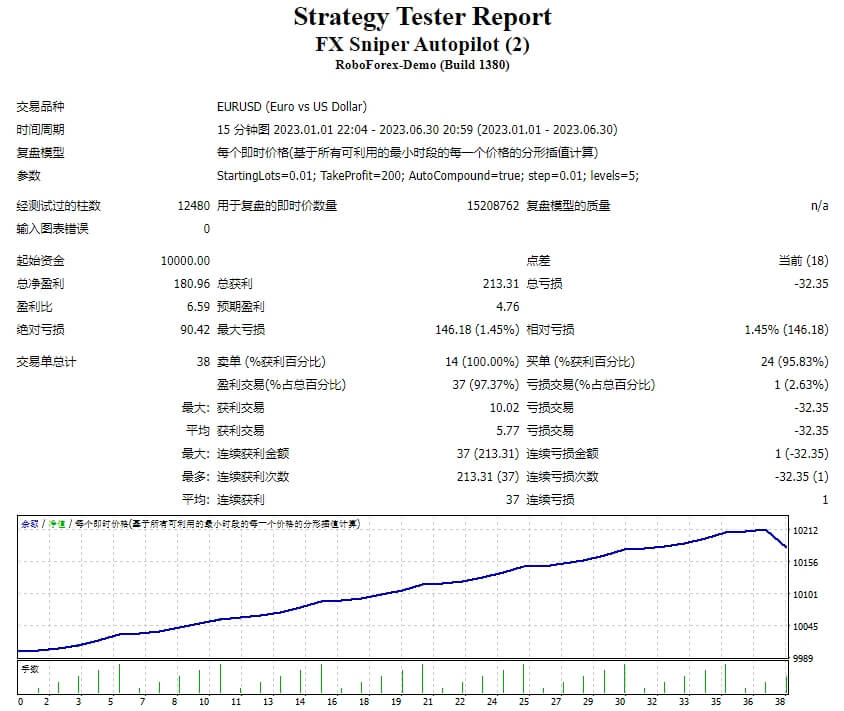 FX 狙击自动驾驶仪 截图