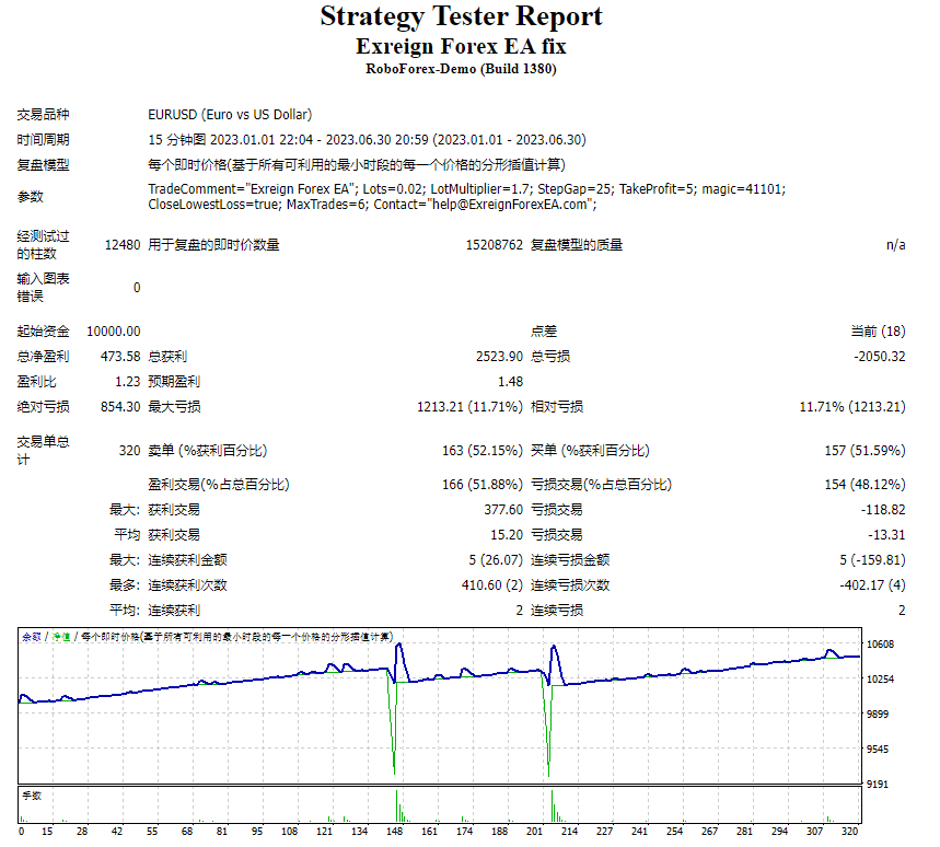 Exreign 外汇 EA 修复 截图