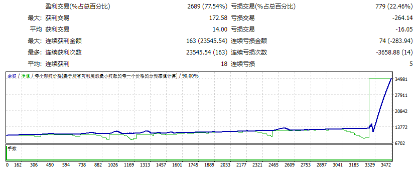 EA Web v3.10 MT4 截图