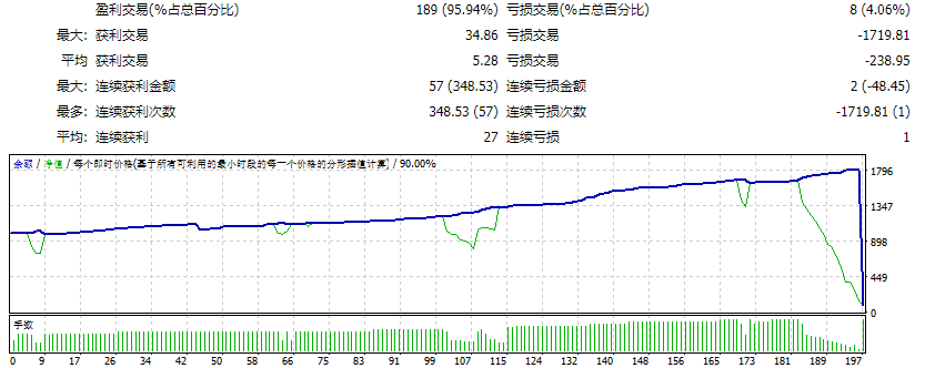 泰坦原力 EA 截图