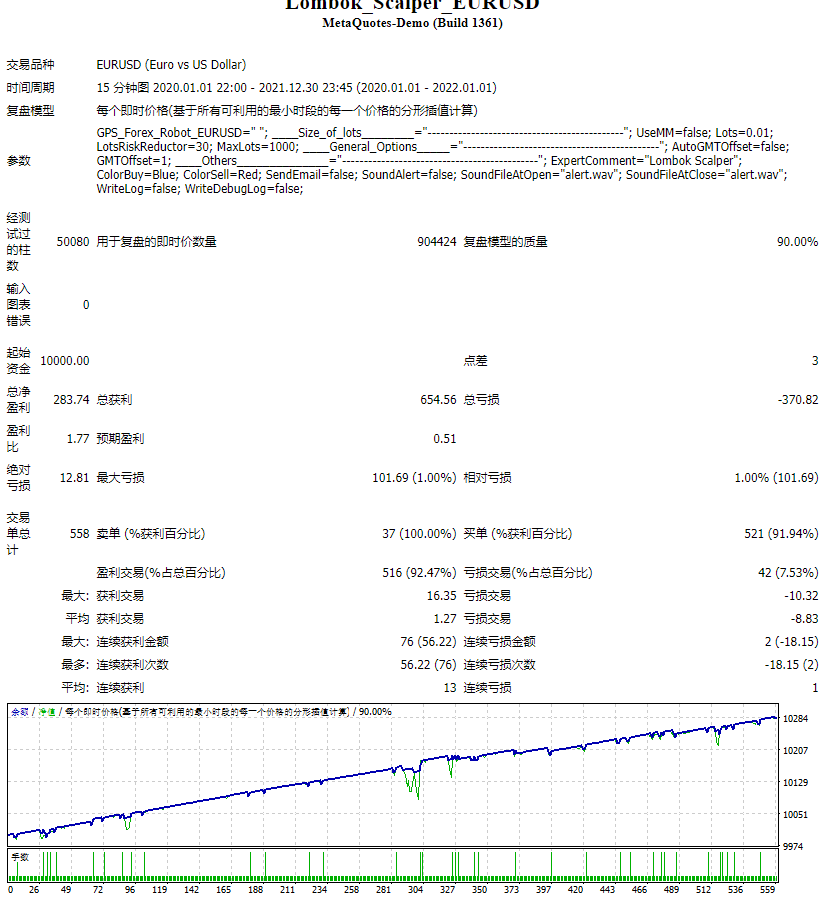 Lombok_Scalper_EURUSD 截图