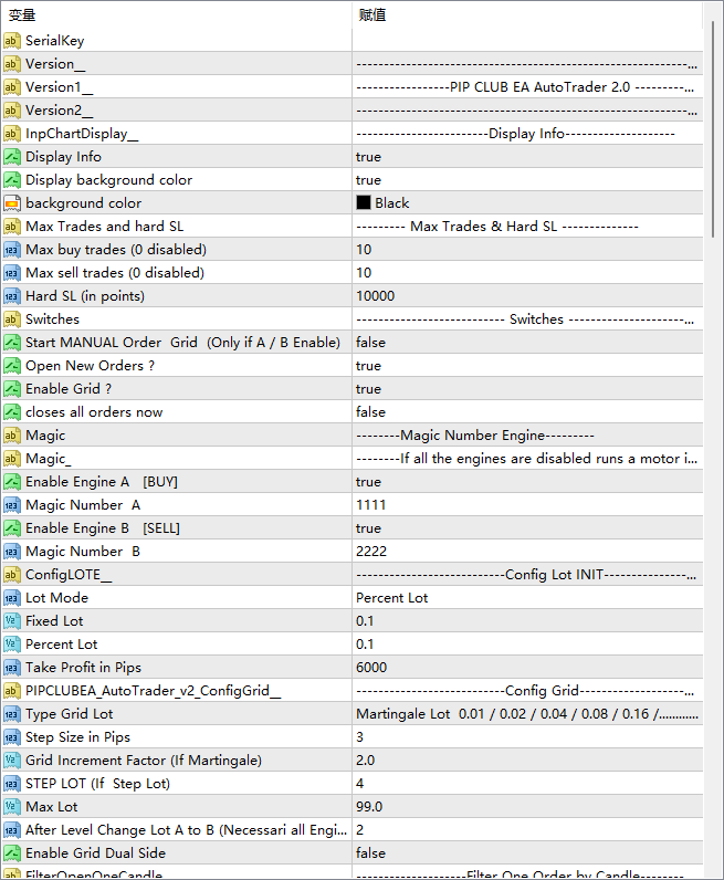 点子俱乐部 EA BOT V2.0 MT4 截图