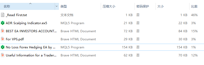 无损失外汇对冲 EA 截图