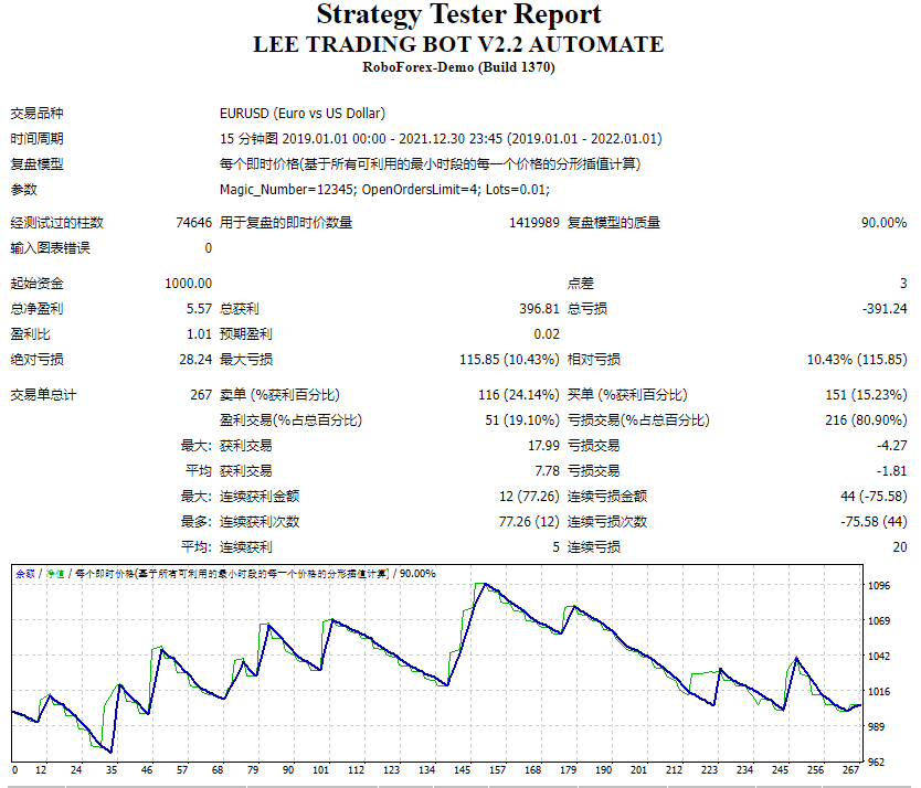 LEE 交易机器人 V2.2 自动化 截图