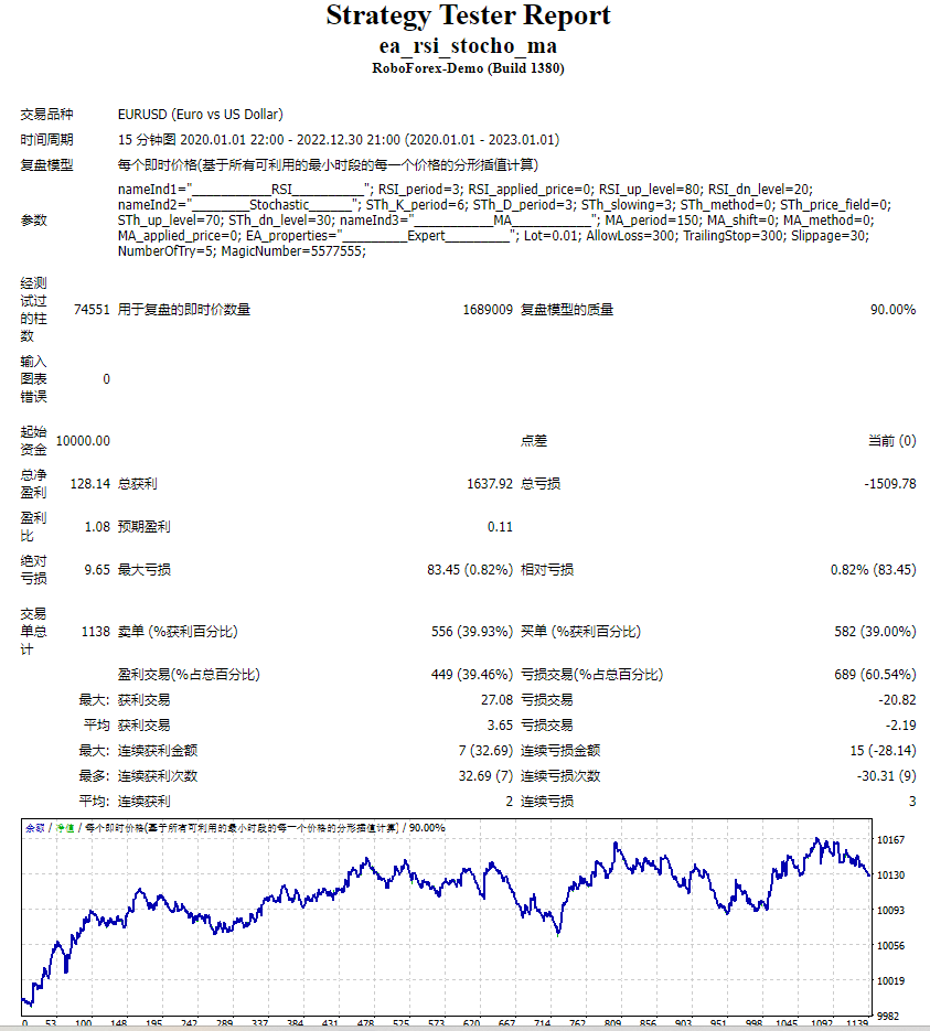 ea_rsi_stocho_ma 截图
