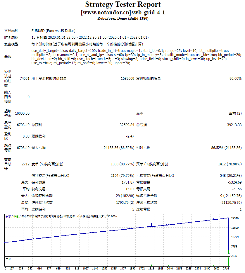 swb-grid-4-1 截图