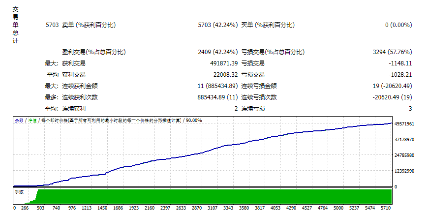 TheBull_Lvl3MaCross 截图