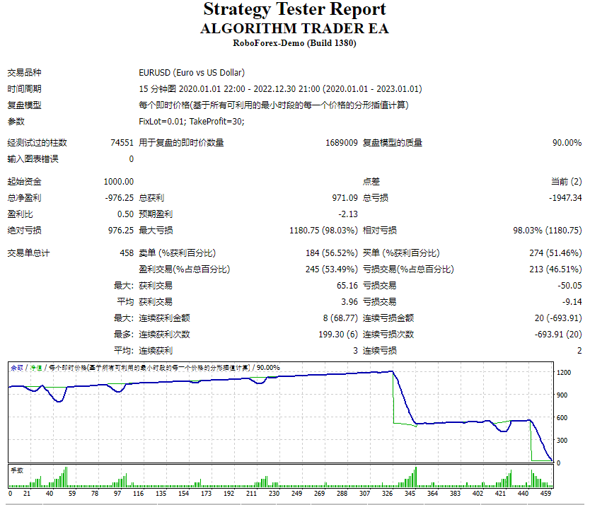 算法交易者 EA 截图