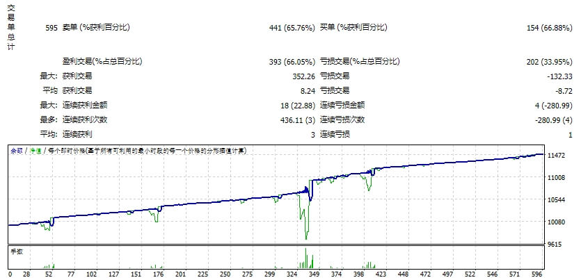 动量 Maxi EA_fix 截图