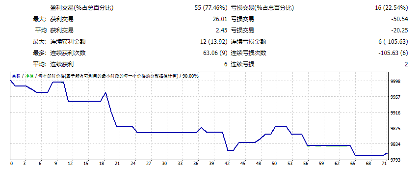 约克131 截图