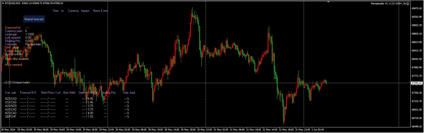 Perceptrader AI v2.23 1420+_fix 截图
