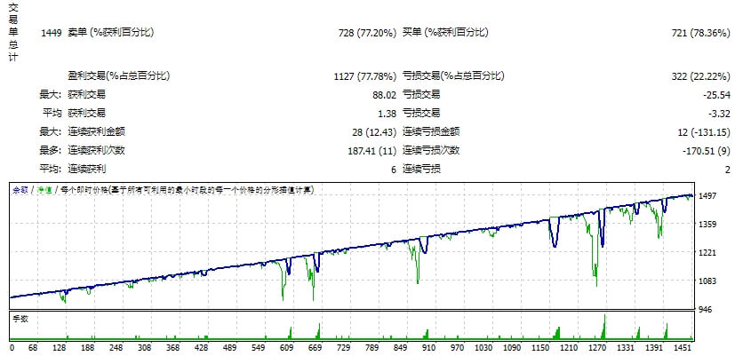 Perfect EA v8.2 新方法 截图