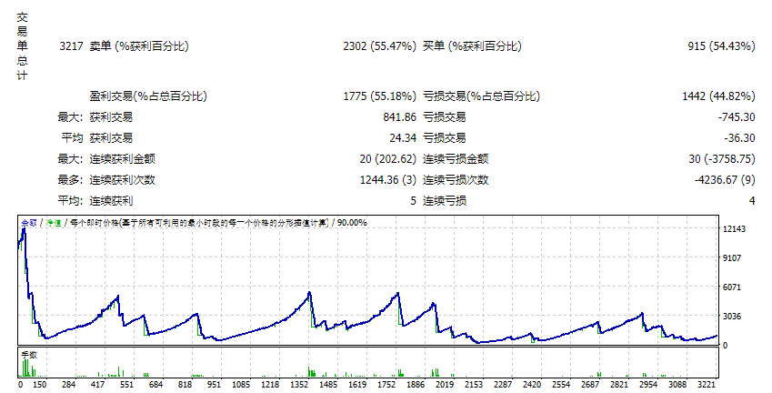 EA Maedina 黄金黄牛 截图