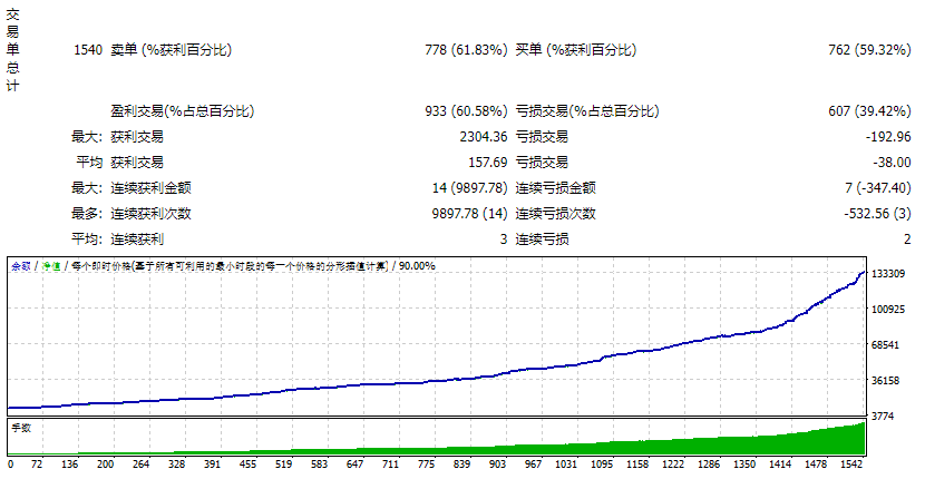 价格行为倒卖 截图