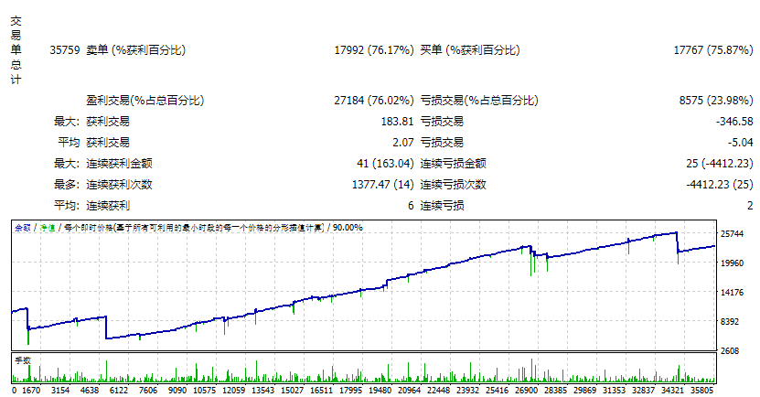 EA队长Fuadfx 截图