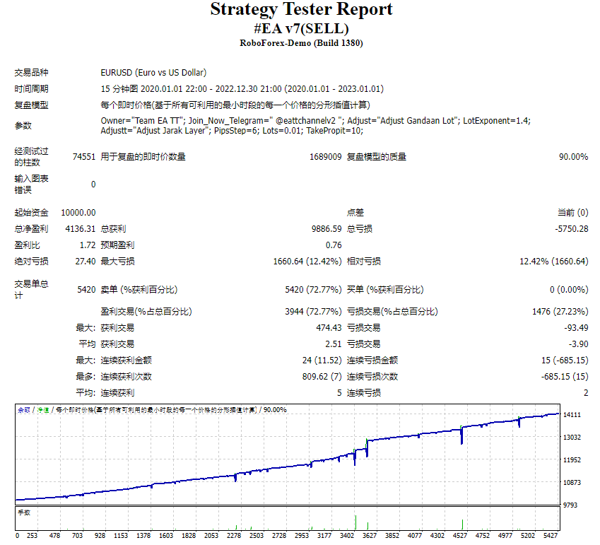 #EA v7(买入)(卖出) 截图