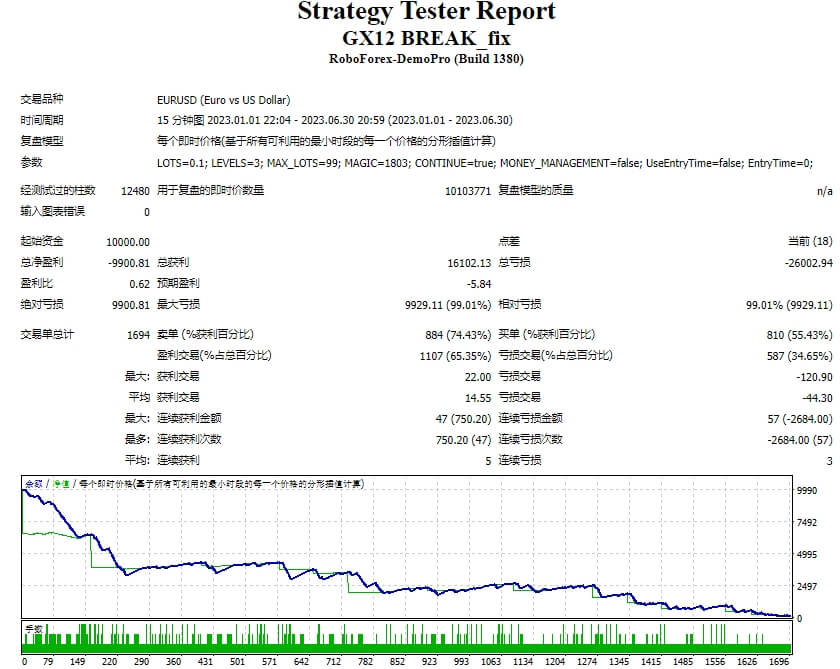 GX12 BREAK_修复 截图