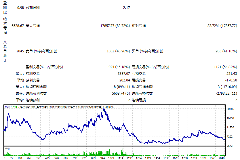 SuperTrendNRP-EA 截图