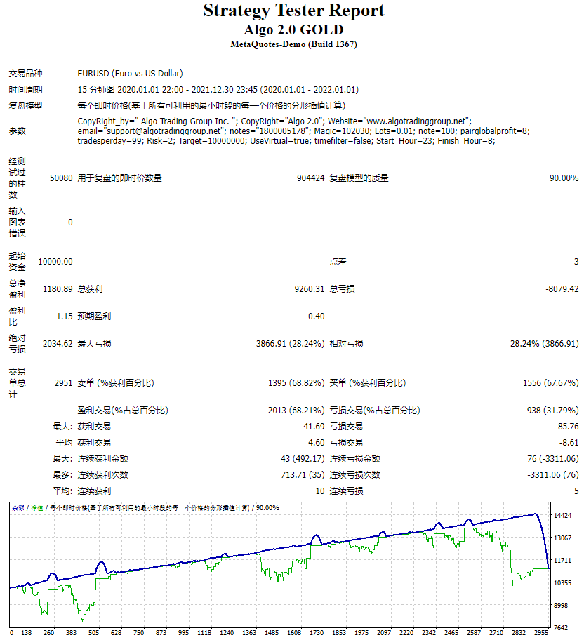 算法 V2.0 黄金版 截图