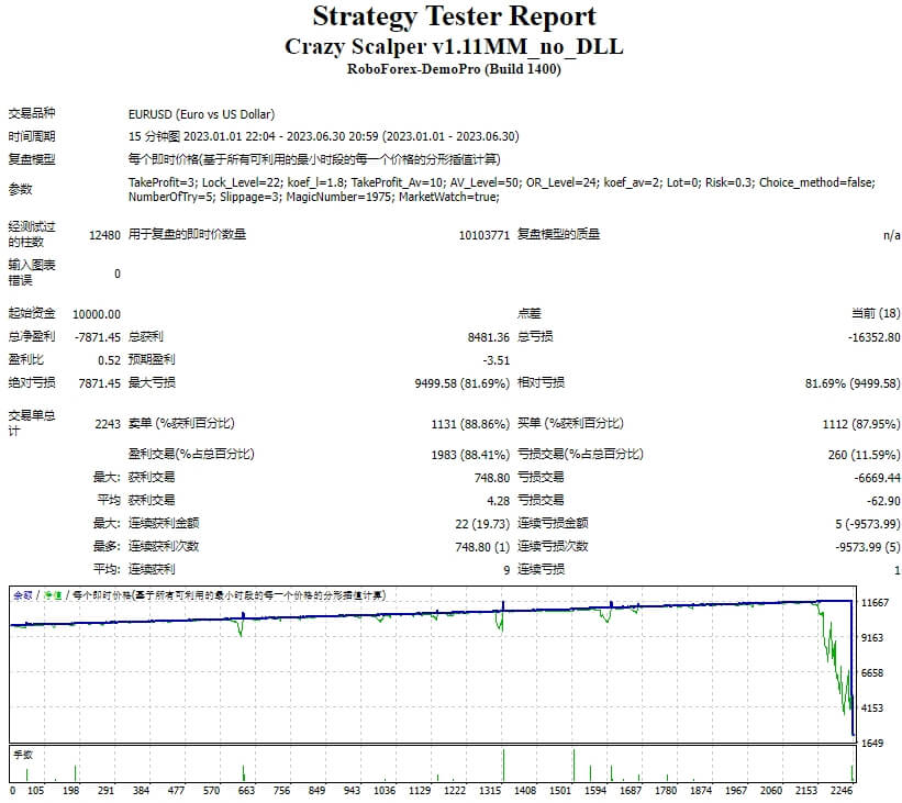 疯狂黄牛 v1.11MM_no_DLL 截图
