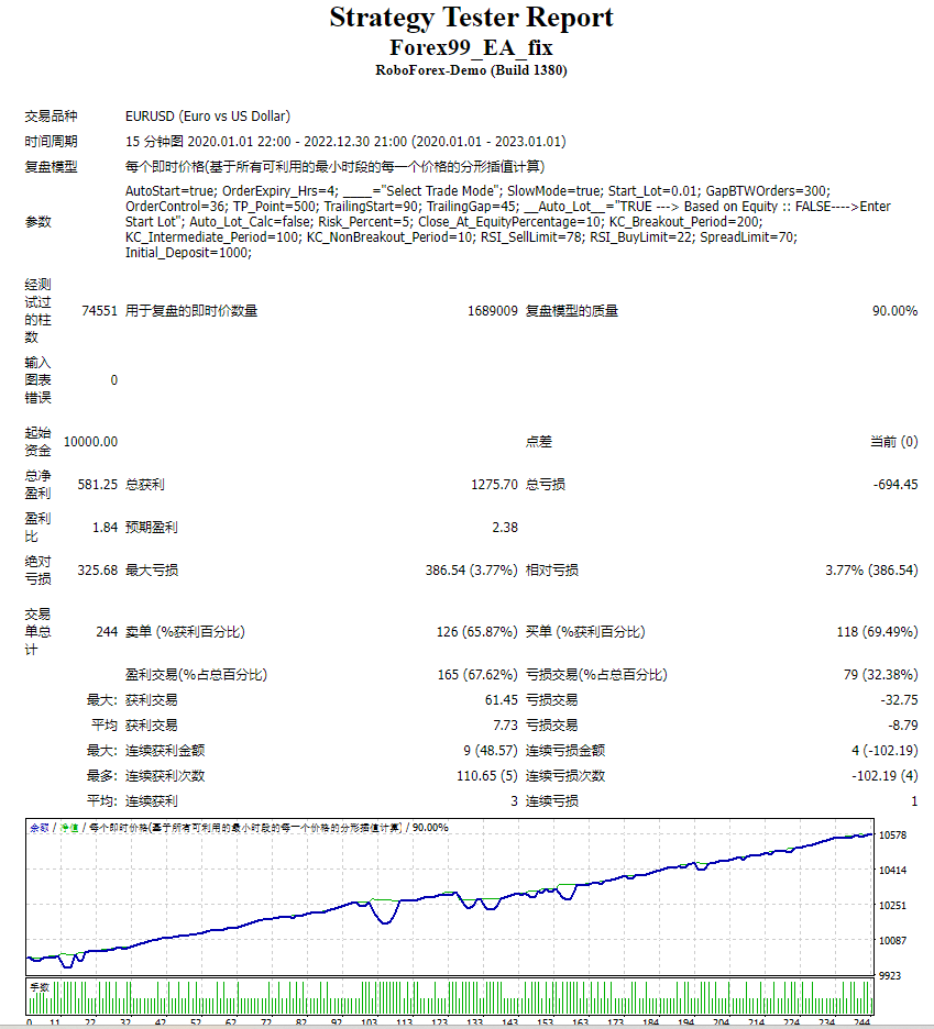 FOREX99 EA 截图