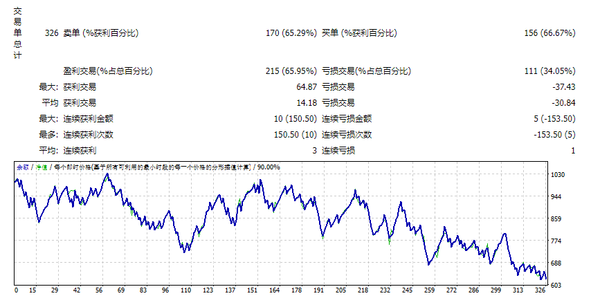 2022 年 AF 供需情况 截图