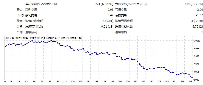 酒吧-EA-v4 截图