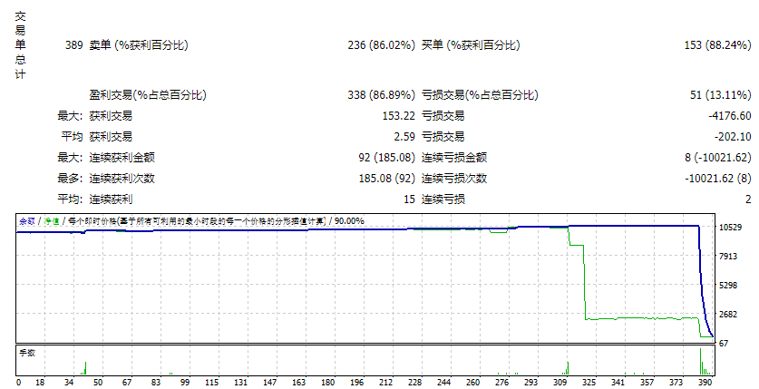 sf87770_EA 陷阱Manyar Jay + Lock_Profit 11x 截图