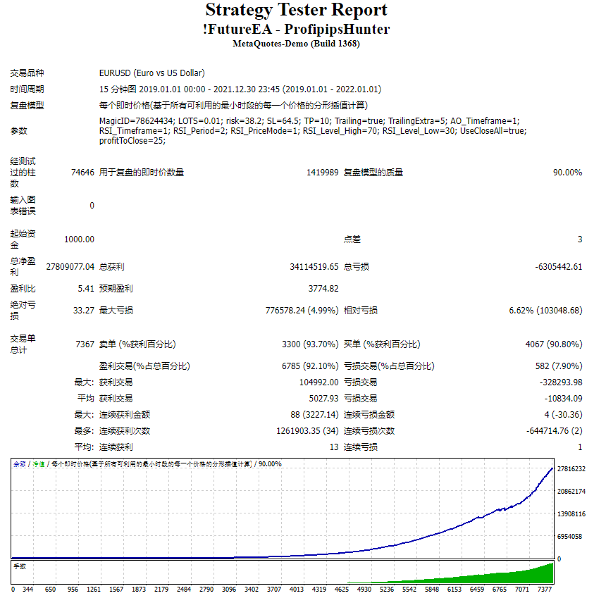 !FutureEA – ProfiipsHunter 截图