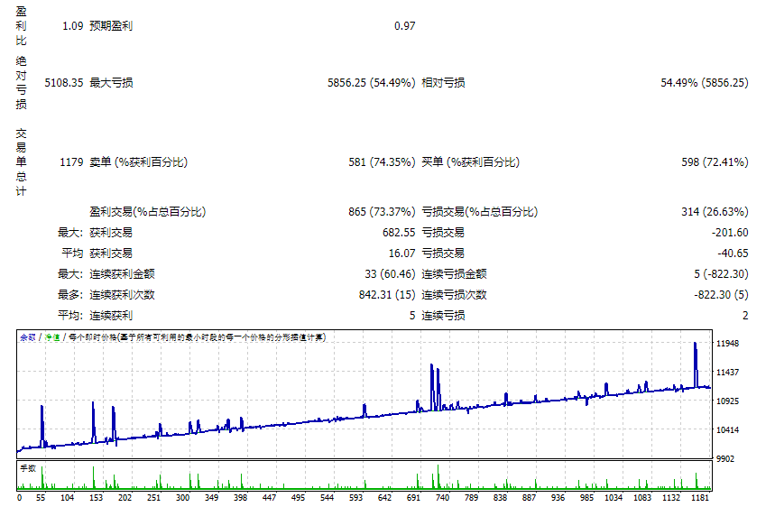 HEDG_fix 截图