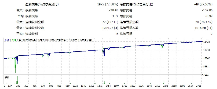 AF 组专家专业版 截图