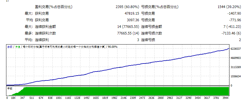 价格行为倒卖 截图