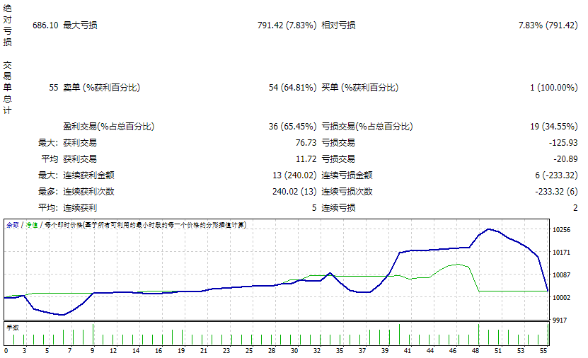 GREEN_BOT_NIGHT_EDITION-1_2_2_fix 截图