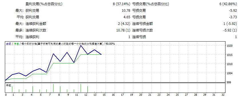 AW 恢复 EA MT4 3.30 截图