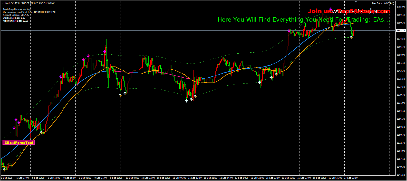 Dax EA V1.0 MT4 截图