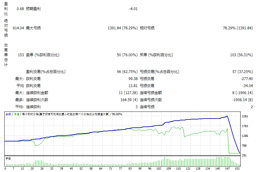 变色龙 2010 完整版 截图