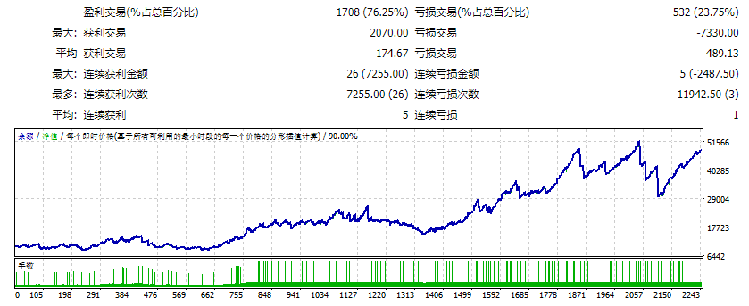 投机者黄牛 EA 截图