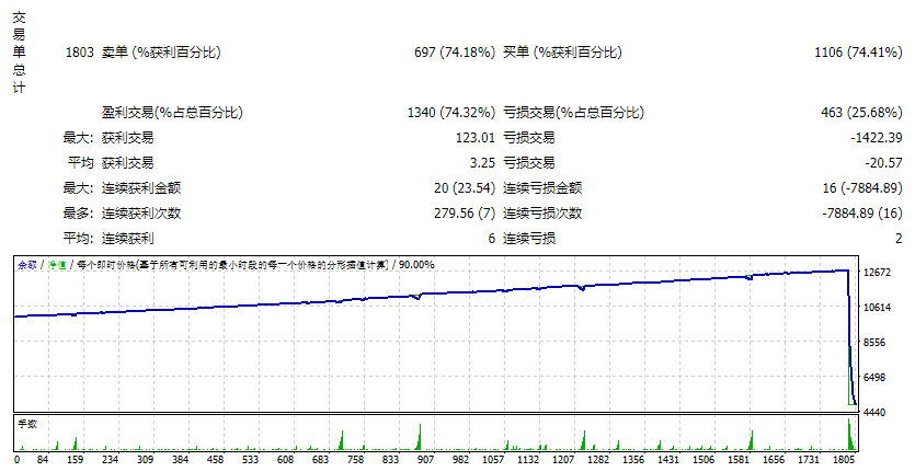 EA Zaman Martingale 策略 2019 年 3 月 截图
