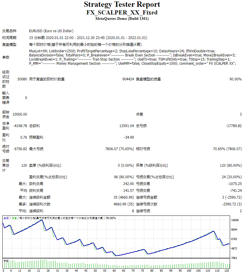 FX_SCALPER_XX_Fixed 截图