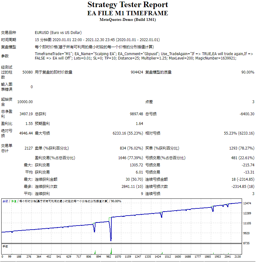 EA 文件 M1 时间表 截图