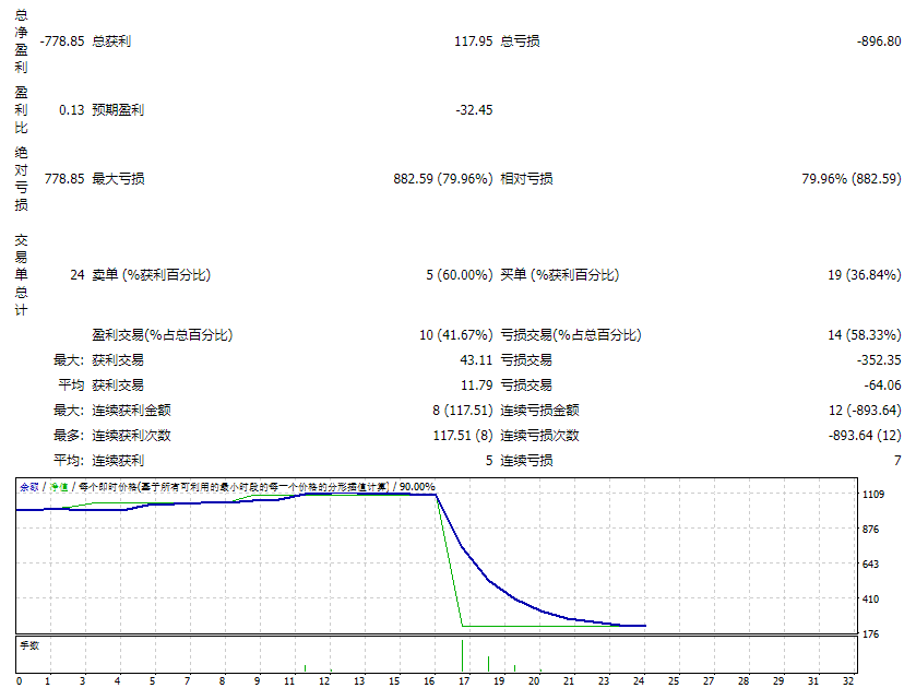火风暴.黄牛.V5 截图