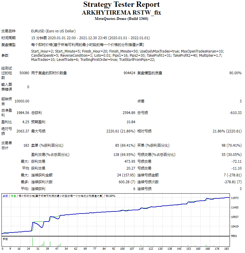 ARKHYTIREMA RSTW_fix 截图