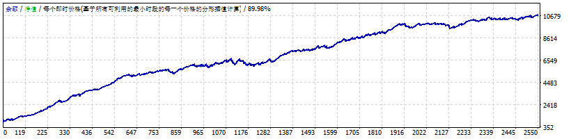 超级趋势 截图