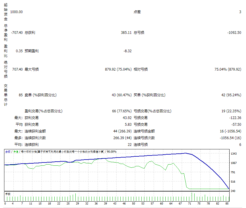 盈利好、不亏损-EA 截图